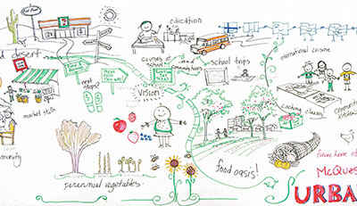 Landscape Architecture Faculty and Students Create Urban Farm in ‘Food Desert’