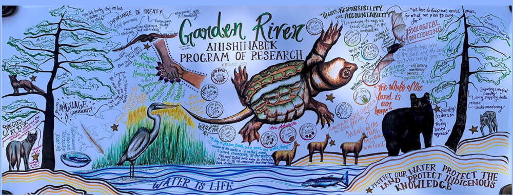 Artwork featuring various North American animals and handwritten words, including Anishinaabek Program of Research
